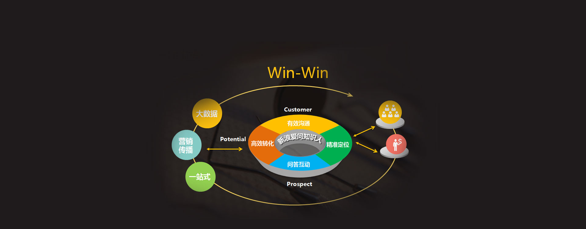 合作優(yōu)勢(shì)