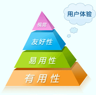 營銷型網(wǎng)站符合用戶體驗 用戶體驗