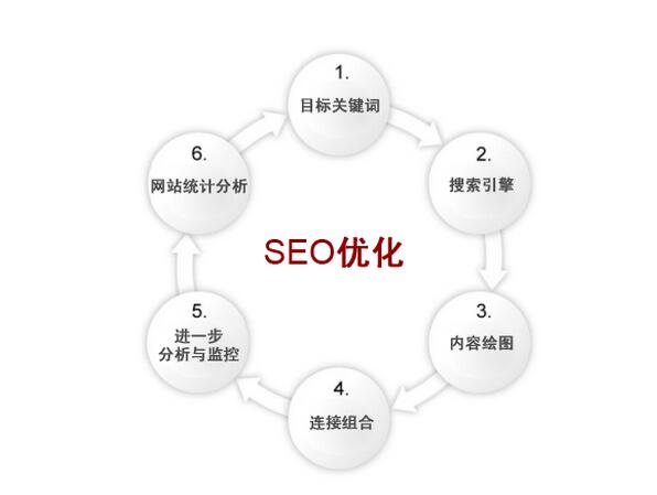 seo優(yōu)化 seo優(yōu)化