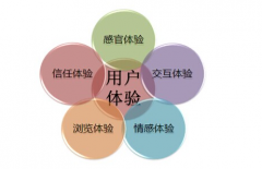 營(yíng)銷型網(wǎng)站內(nèi)容編輯專題注意事項(xiàng)