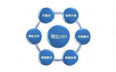 關(guān)鍵詞SEO優(yōu)化與整站優(yōu)化有哪些區(qū)別 哪個(gè)更利于網(wǎng)絡(luò)營銷？
